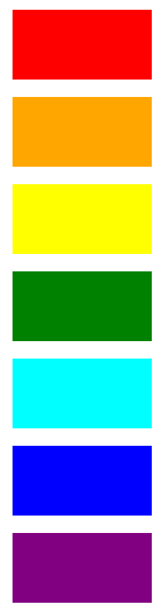 La teinte de la couleur : les couleurs spectrales