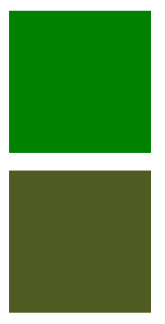 La saturation de la couleur