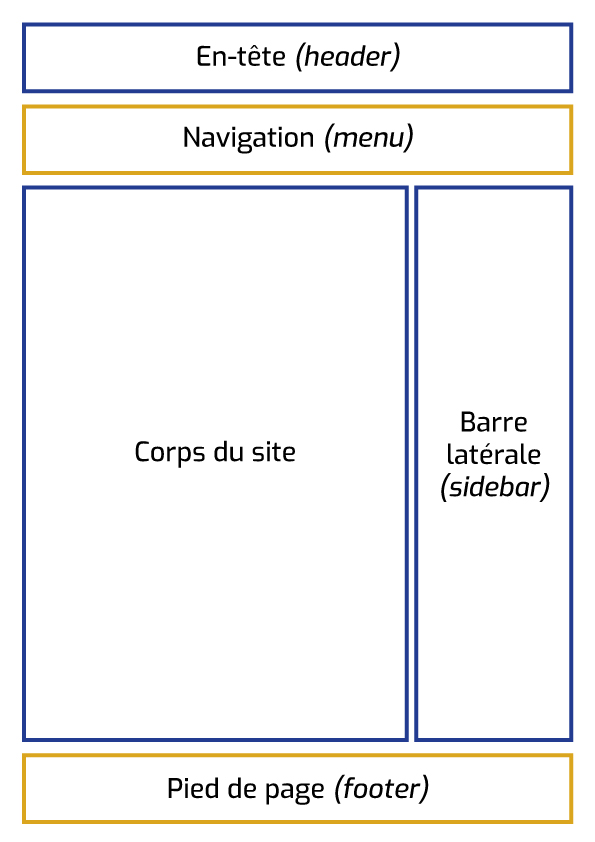 Créer un site web simple⏐Vanessa de PONTE⏐Graphiste⏐Landes