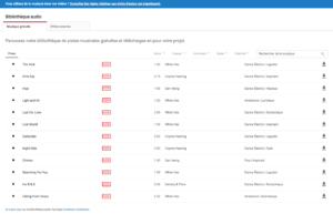 5 sites de musiques gratuites : Audio Library Youtube